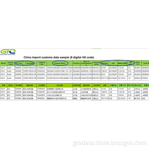 Frozen fish-China import data